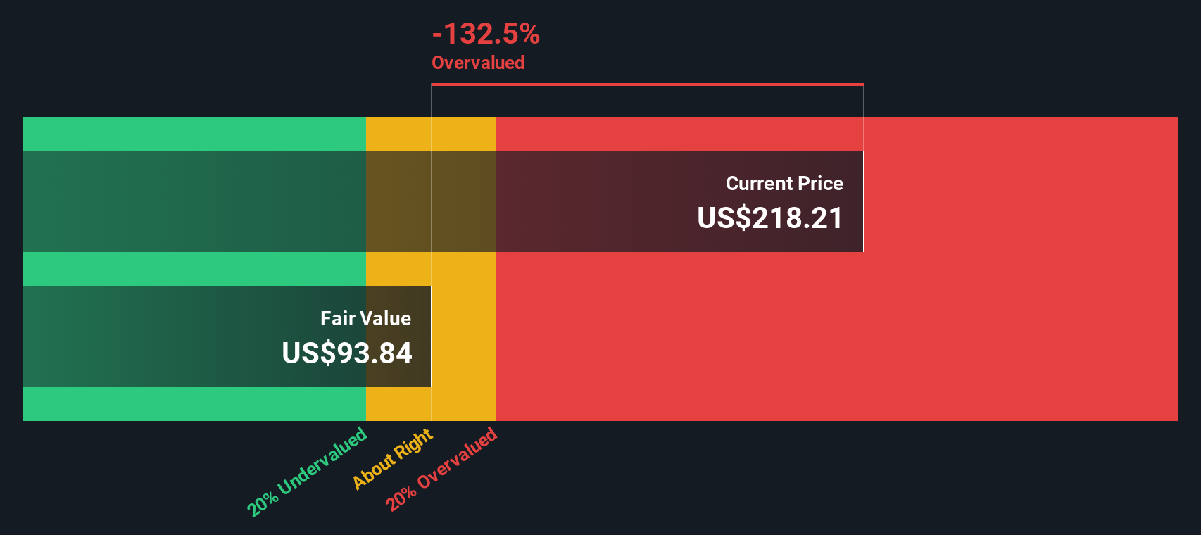 MORN Discounted Cash Flow as at Dec 2025