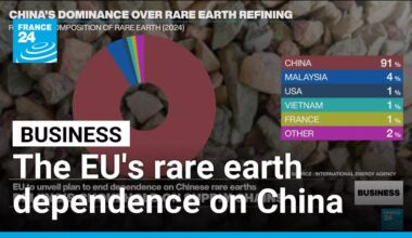 EU to unveil new plan to end dependence on China's rare earths • FRANCE 24 English