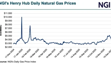Technical Support Shifts Lower as January Natural Gas Futures Flail