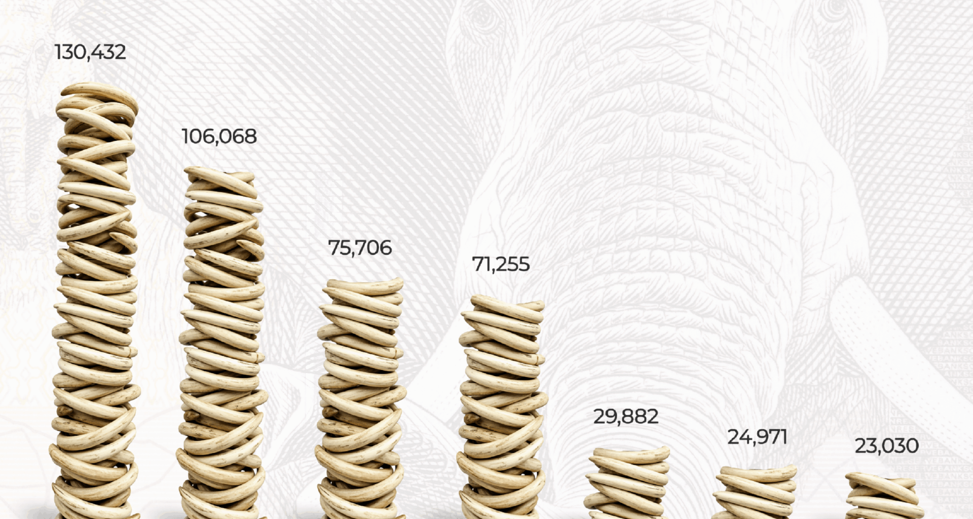 [OC] Ivory Seized By Country