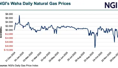 Negative Natural Gas Spot Prices Pepper Permian Basin