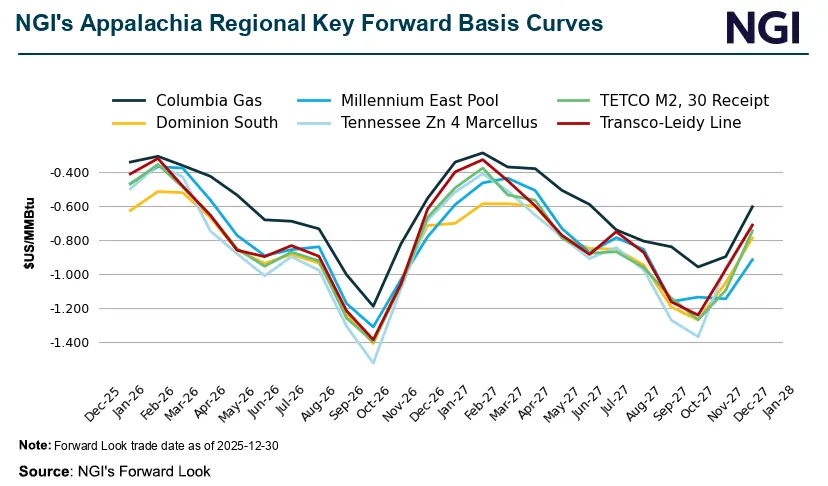 Is the Appalachian Basin Poised for a New Growth Era as More Natural Gas Pipelines, Data Centers Advance?