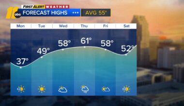 Cold Weather Advisory in effect for Central North Carolina; Arctic front brings cold, windy conditions Sunday and Monday
