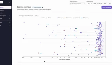 See the Story: Introducing Booking Journey Visualization