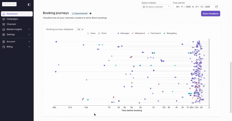 See the Story: Introducing Booking Journey Visualization