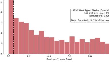 How climate change broke the Pacific Northwest’s plumbing | It’s not just wetter storms—it’s also the important shift from snow to rain