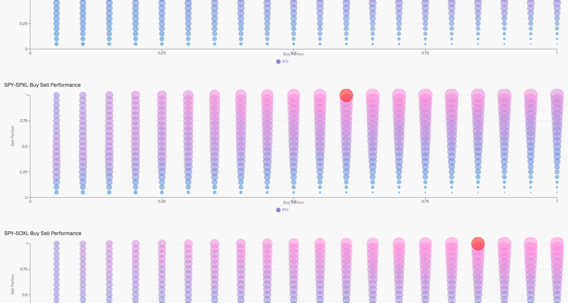 [OC] Finetuning my backtest algorithm