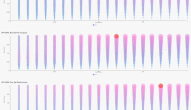 [OC] Finetuning my backtest algorithm