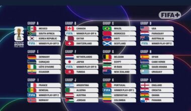 Norway will face against France and Senegal in 2026 FIFA World Cup next summer