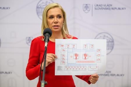 Slovakia unveils new energy aid law – but critics fear ‘giant data hub’