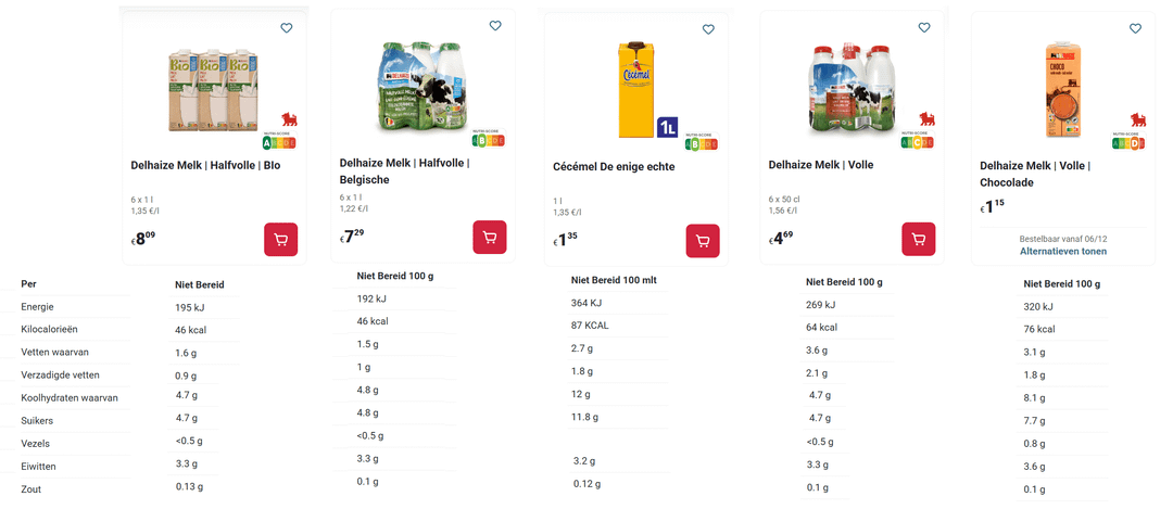 The Nutriscore is complete nonsense
