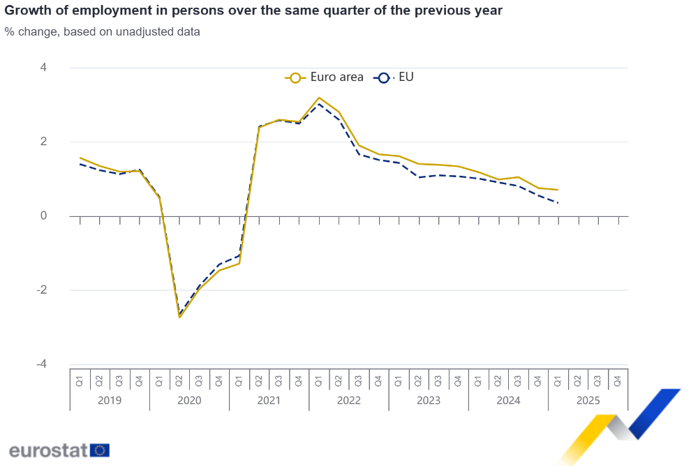 Growth of employment in persons over the same quarter of the previous year  