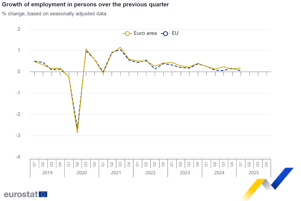 Growth of employment in persons over the previous quarter