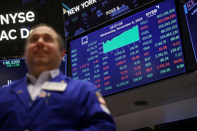 Wall St futures tick higher ahead of GDP data | WKZO | Everything Kalamazoo