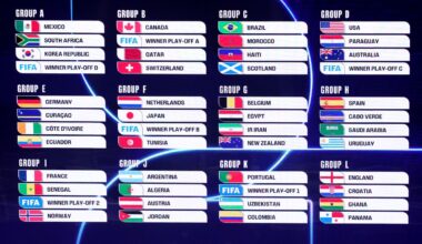 Canada, Svizzera e Qatar per l’Italia se si qualifica ai Mondiali