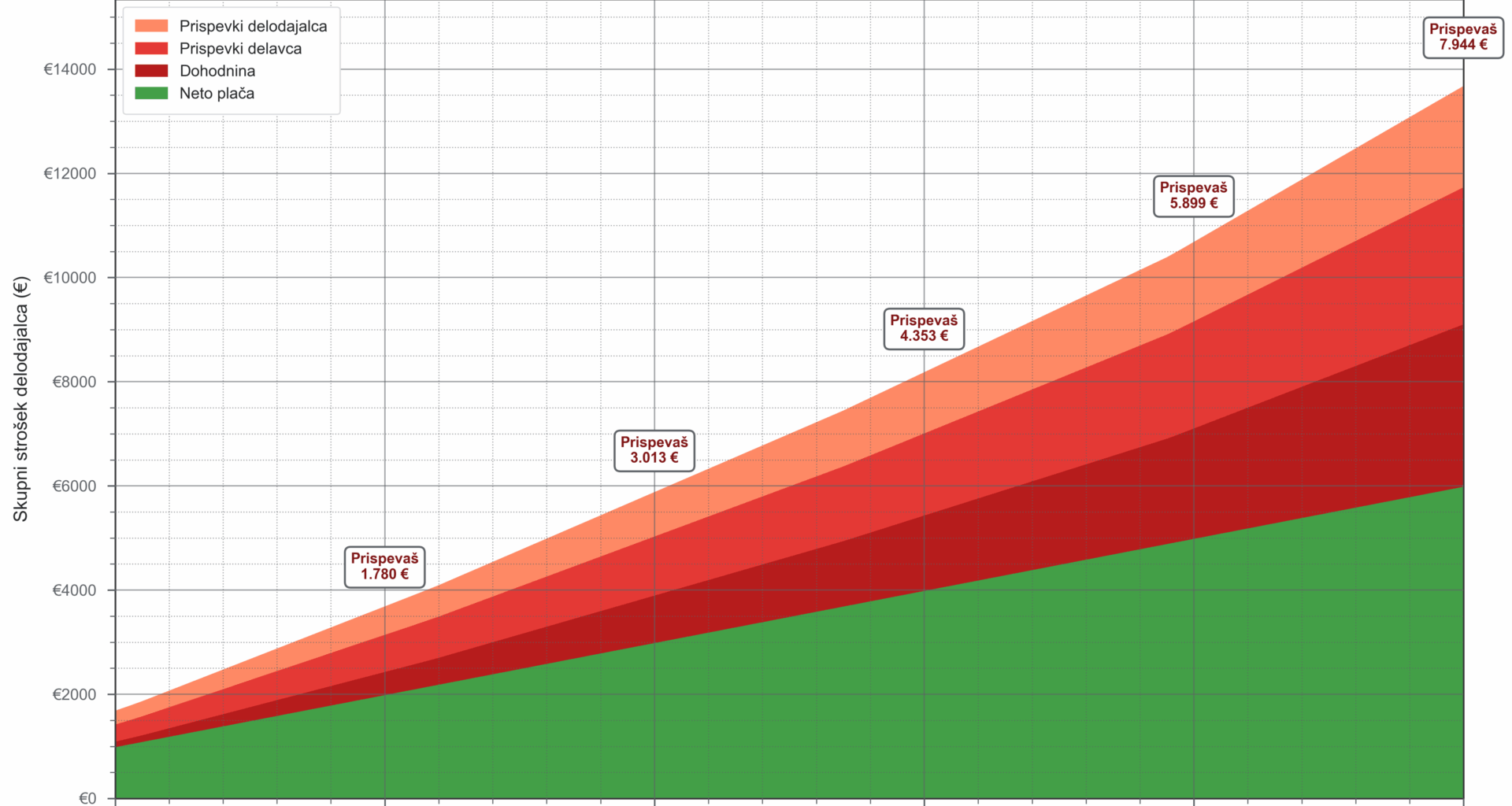 Koliko pa ti prispevaš?