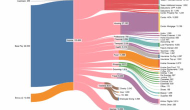 [OC] Canadian expenses, non-working spouse, no kids