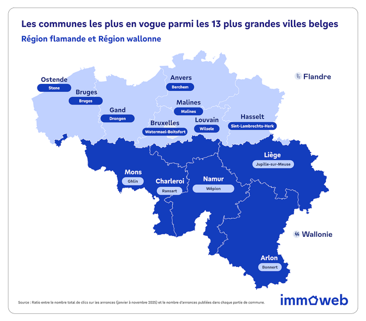 Les communes les plus en vogue parmi les 13 plus grandes villes belges.