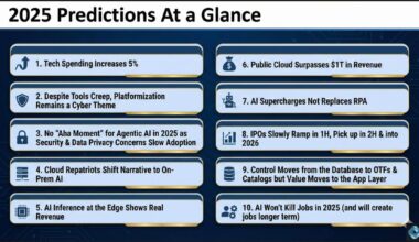 Grading our 2025 enterprise technology predictions
