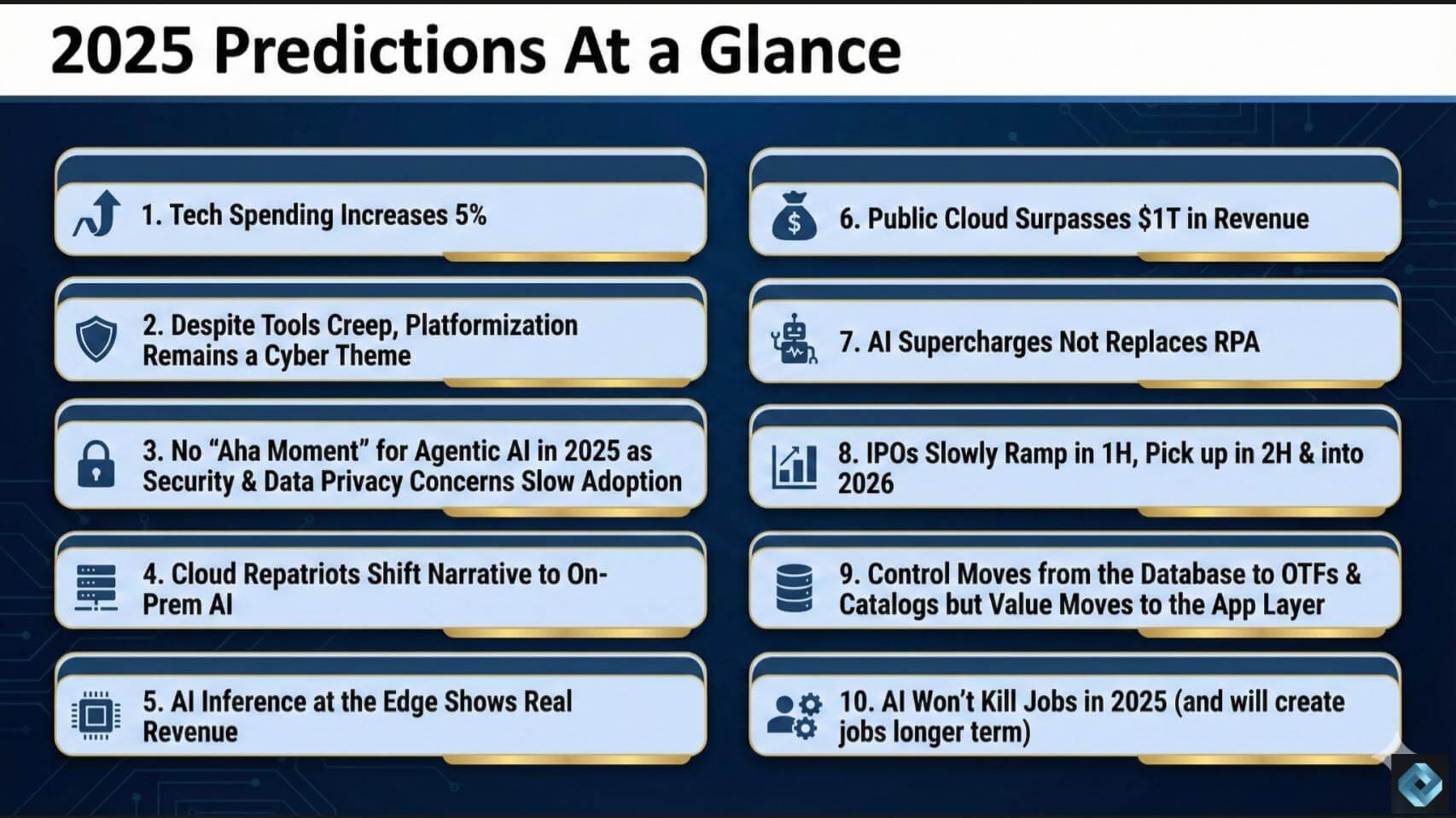 Grading our 2025 enterprise technology predictions
