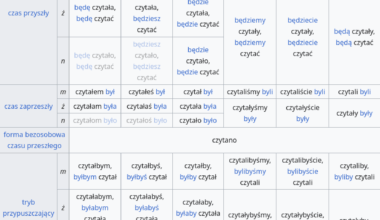 Polish grammar is simple!