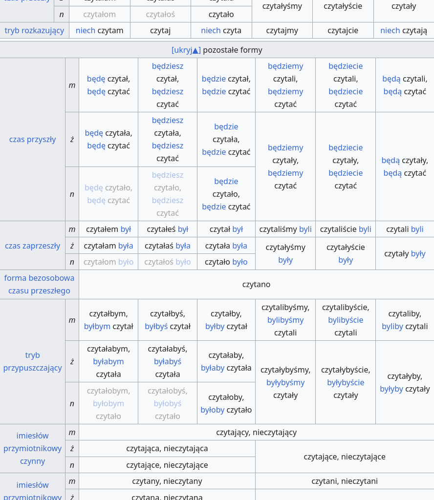 Polish grammar is simple!