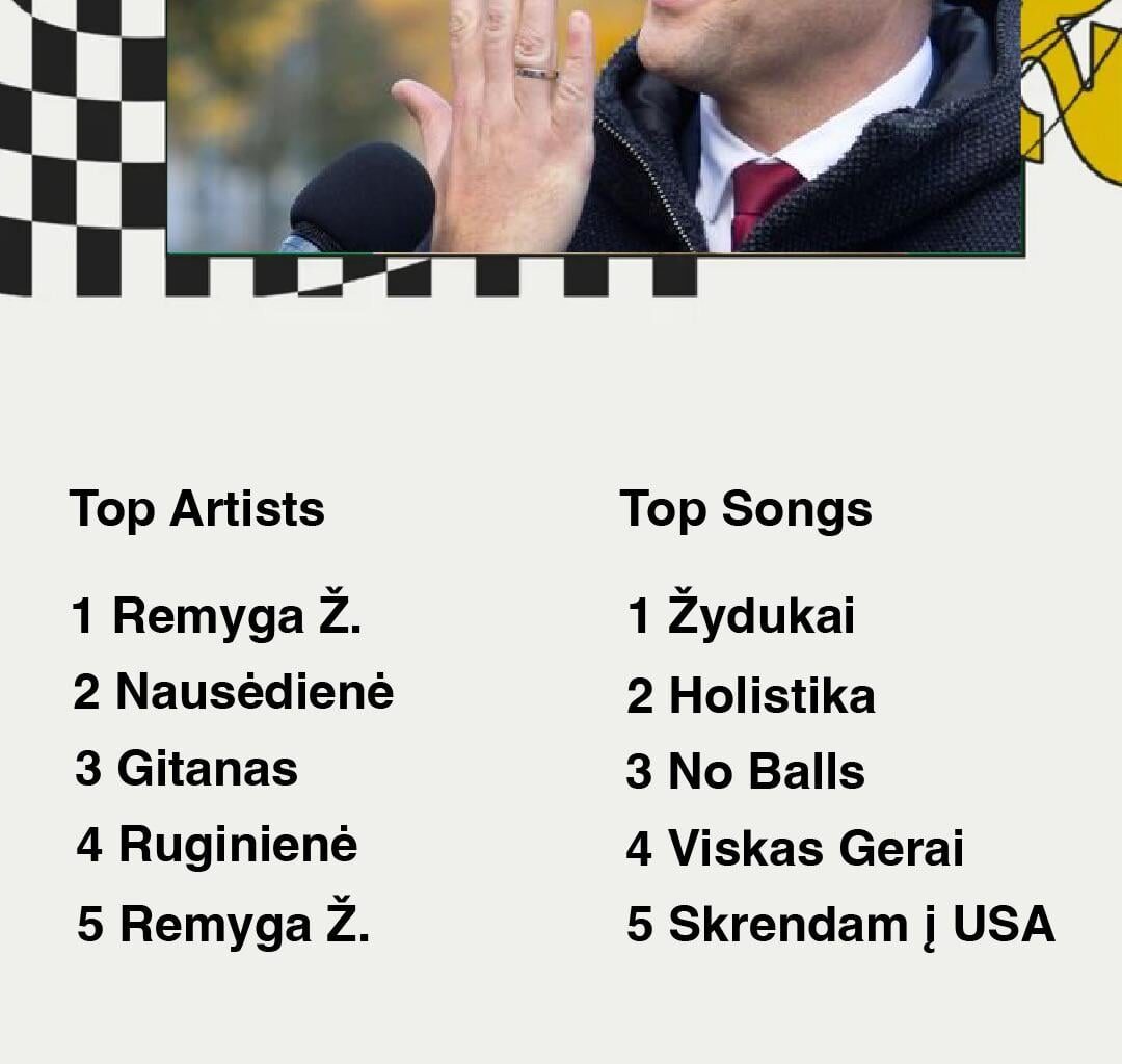 Kadangi jau visi dalinasi savo “wrapped” - pamaniau ir aš pasidalinsiu.