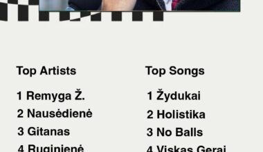 Kadangi jau visi dalinasi savo “wrapped” - pamaniau ir aš pasidalinsiu.