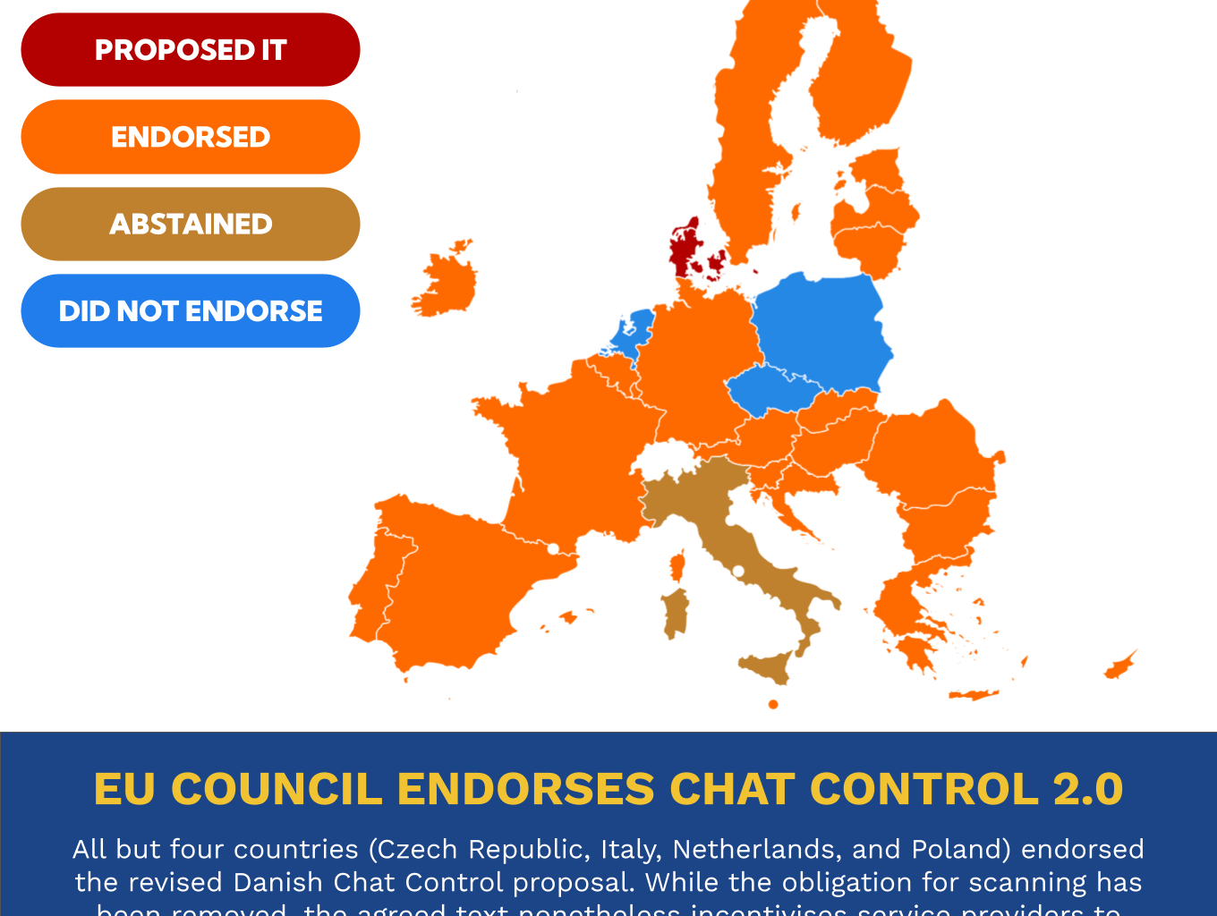 EU Council ENDORSES Chat Control 2.0. The law now enters the Trilogue phase.