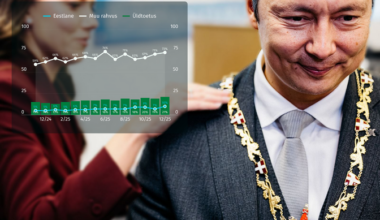 Party ratings: Isamaa still leads as Center gains ground with Estonian voters | News