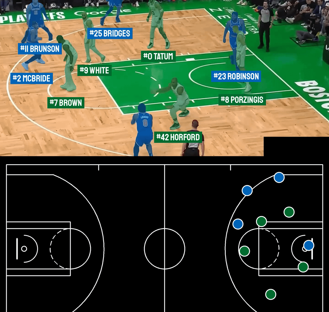 [OC] Player Tracking, Team Detection, and Number Recognition