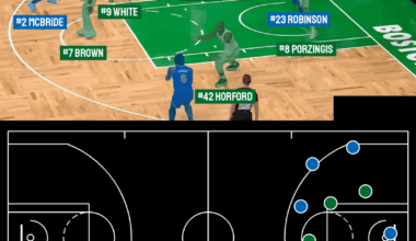 [OC] Player Tracking, Team Detection, and Number Recognition