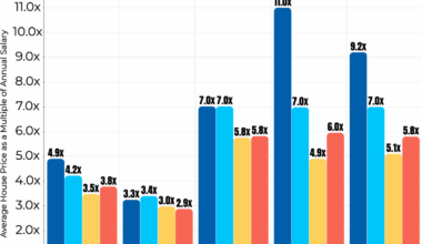 [OC] UK House Prices vs Yearly Earnings