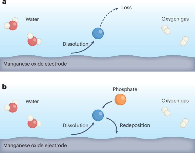 Harvesting intermittent energy | Nature Sustainability
