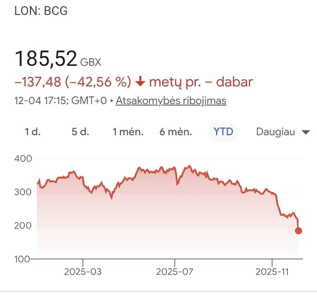 Digineto/Autopliuso stocksas -50% per puse metu