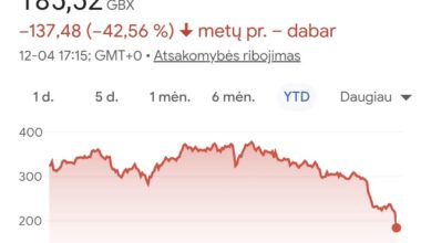 Digineto/Autopliuso stocksas -50% per puse metu