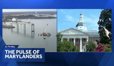What the UMBC Poll tells of Maryland politics
