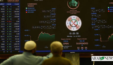 Pakistan stock market crosses record 174,000 points during intraday trading