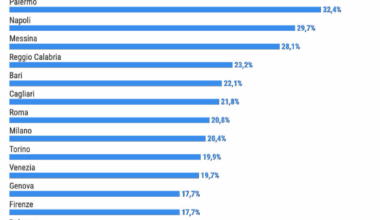 Report Openpolis sui Giovani - Dati per città metropolitana dei NEET (giovani 15-29 anni che nè studiano nè lavorano)
