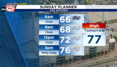 Strong Cold Front to End 2025