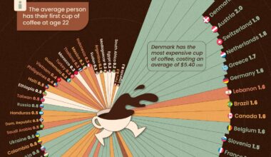 Which Country Consumes the Most Coffee?