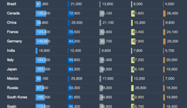 [OC] Income in the 15 biggest economies