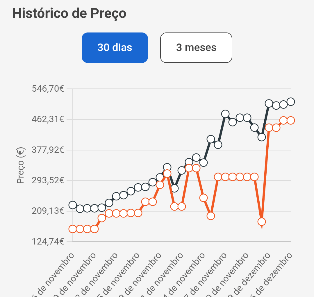 Preço de memoria RAM para pc