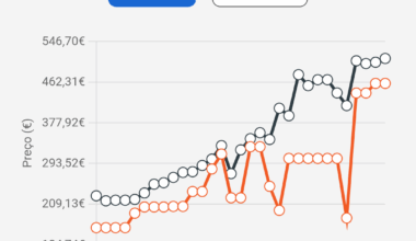 Preço de memoria RAM para pc