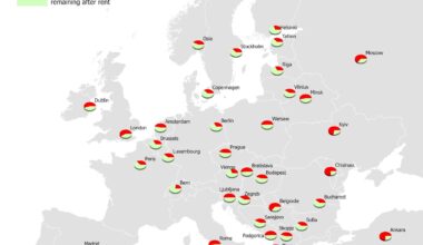 What Percentage of Salary Is Spent on Renting a One-Bedroom Apartment in European Cities?
