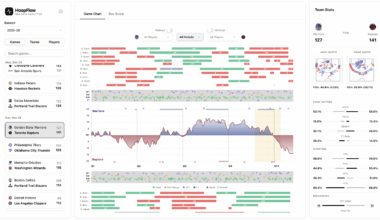 [OC] I created a web app to analyze NBA game