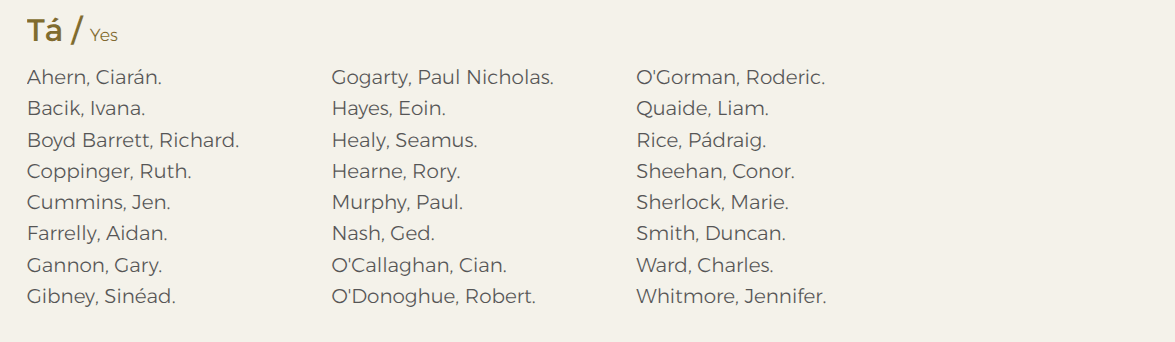 The 24 TDs who voted to ban fox hunting