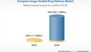Europe Image-Guided Drug Delivery Market Forecast and Research Report 2025-2035 Featuring Renishaw, Neurochase, and Koninklijke Philips