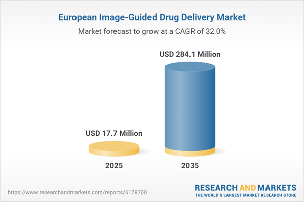 Europe Image-Guided Drug Delivery Market Forecast and Research Report 2025-2035 Featuring Renishaw, Neurochase, and Koninklijke Philips