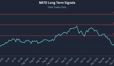 NATO Long Term Analysis for December 17 2025